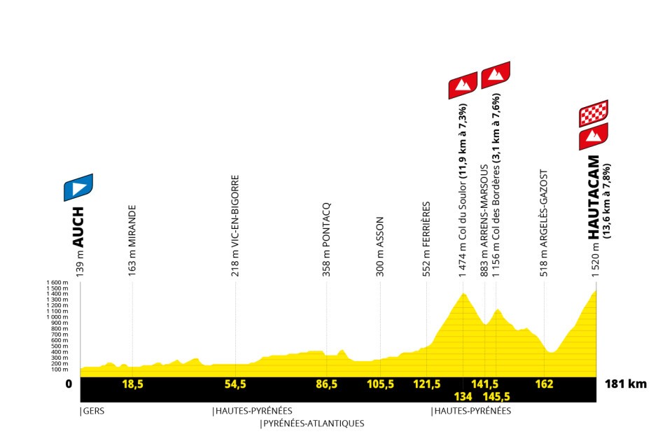 etape05