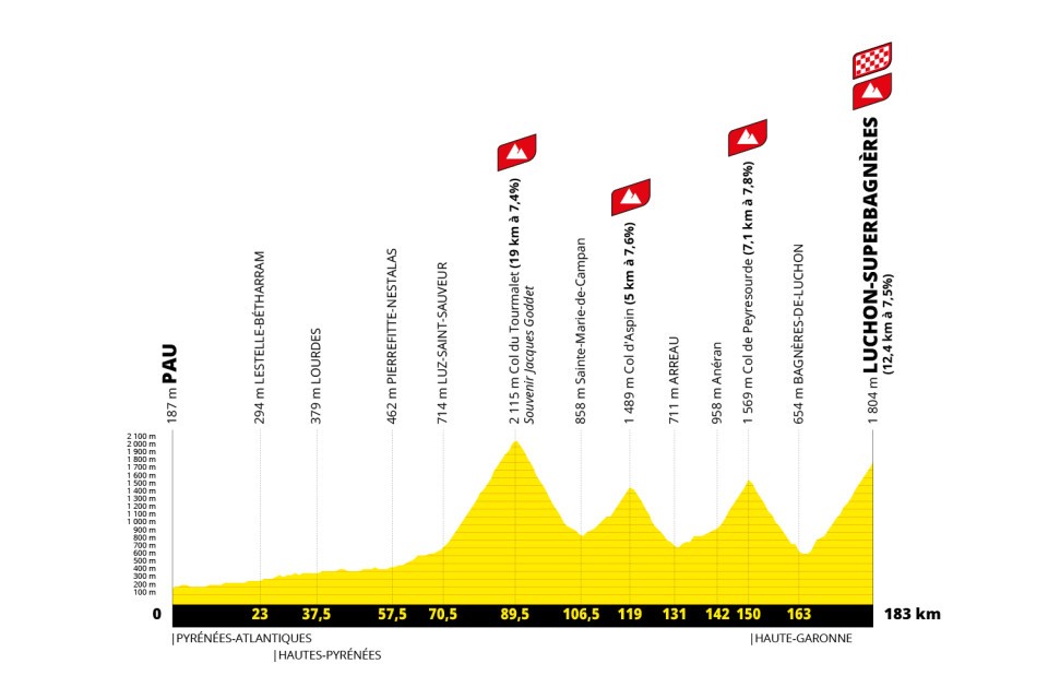 etape05